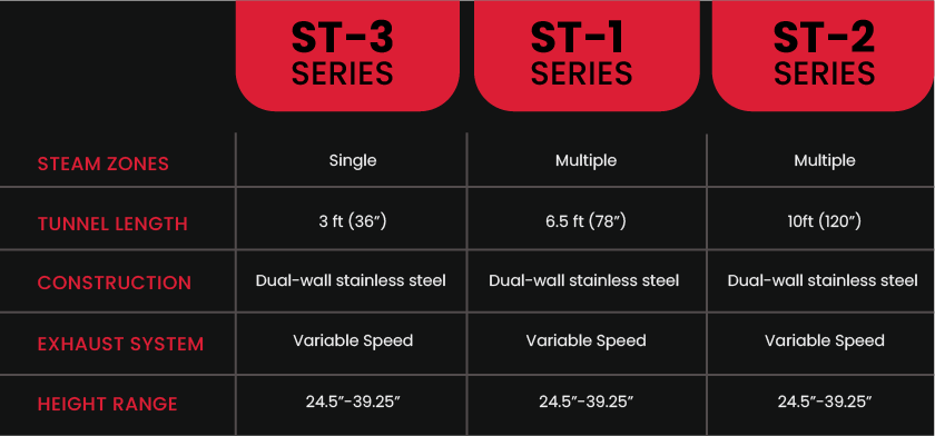 STEAM TUNNEL CHART V2